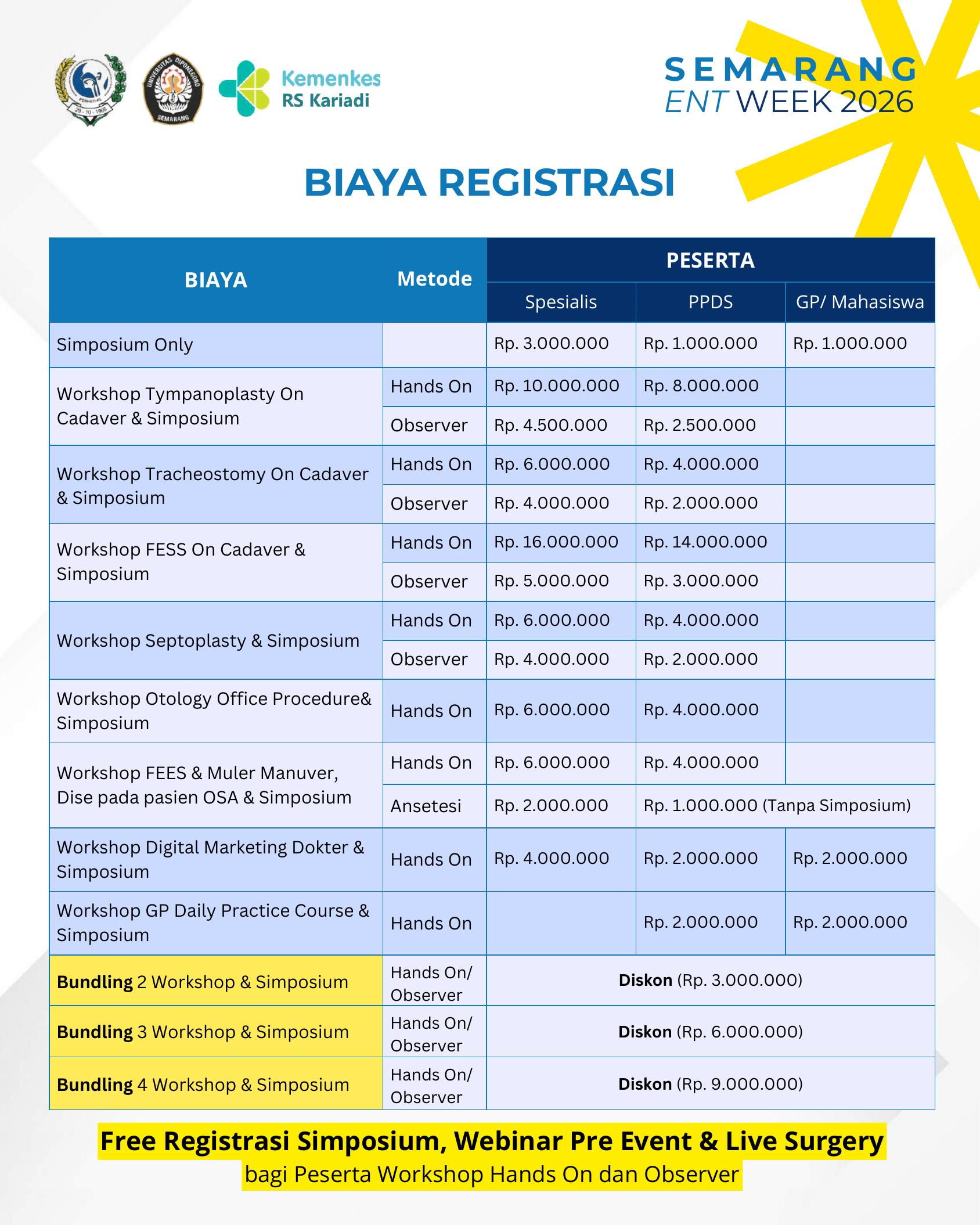 Biaya Registrasi